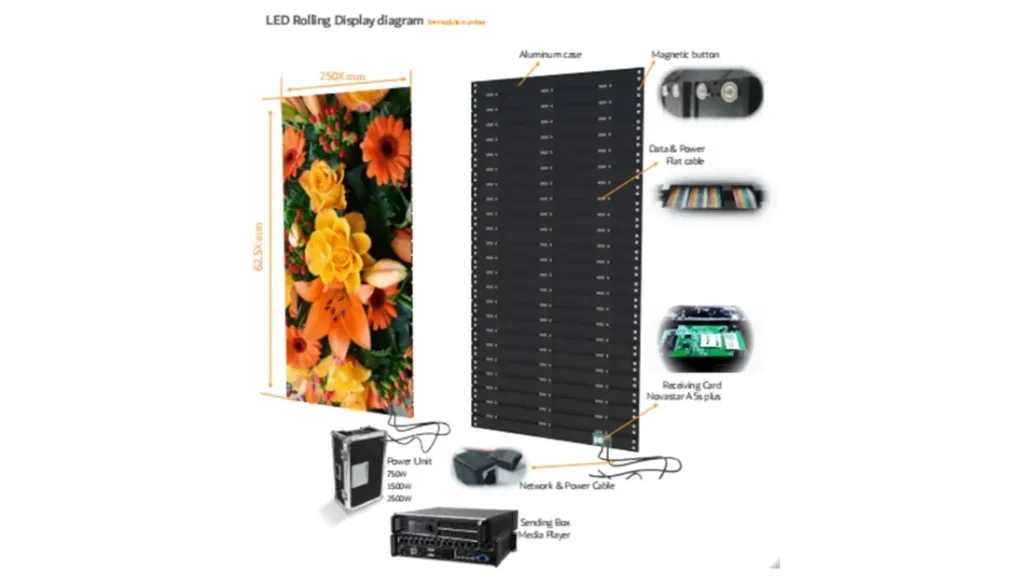 led-curtain-structure