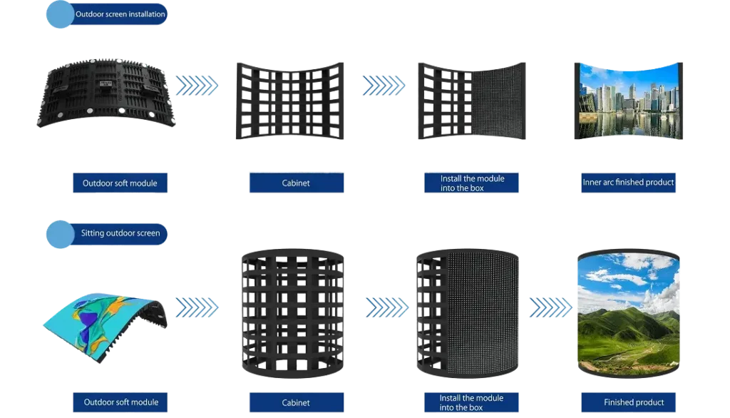 structure chart